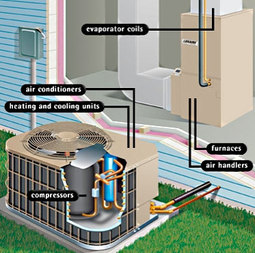 City Plumbing Heating & Air conditioning